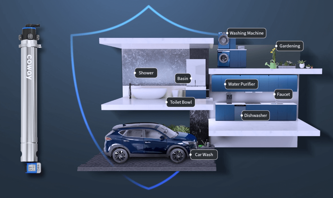 COWAY OUTDOOR FILTER feature 2